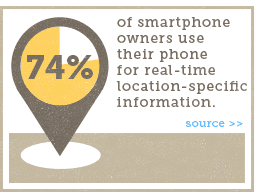 74% of smartphone owners use their phone for real-time location specific information. 