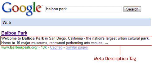 Balboa Park's Meta Description in the Search Results at Google