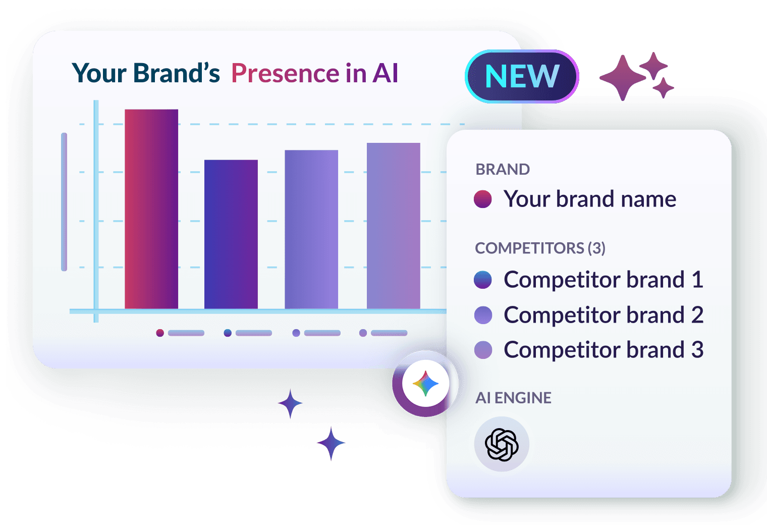 Image of AI Overview in Explore by Site Dashboard