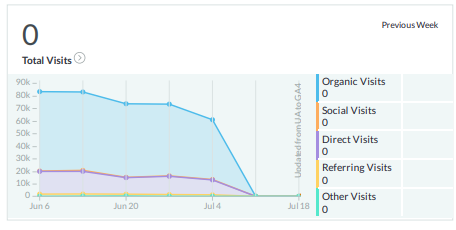 Moz Zero Visits.PNG